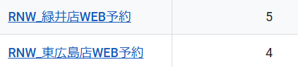 2024年9月のアミティエのエステ集客事例