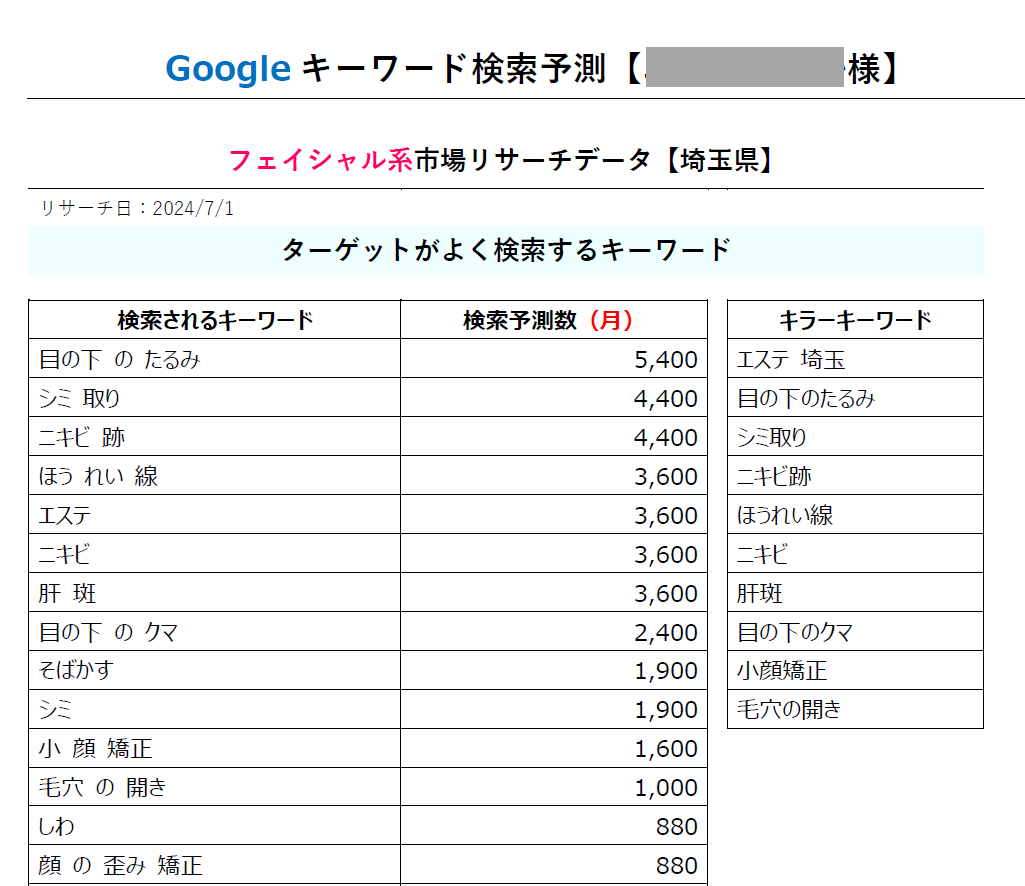 エステ・美容クリニック集客のリサーチ