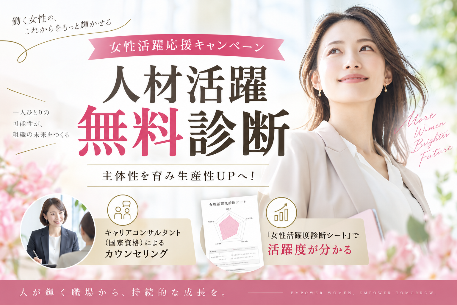 福岡のキャリアコンサルティングの「人材育成支援」