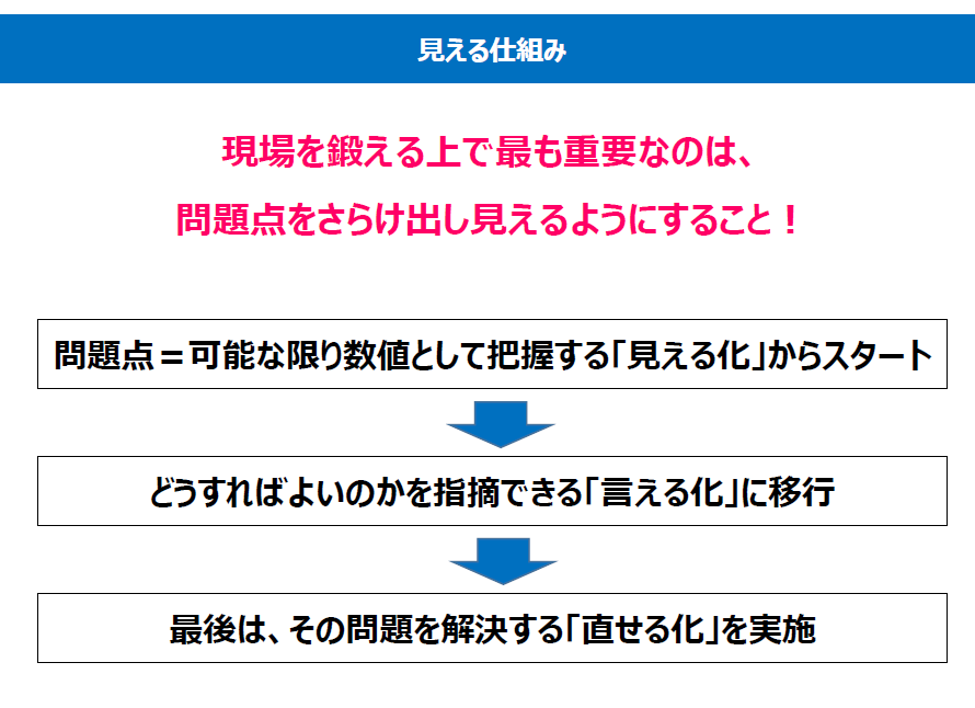 福岡のキャリアコンサルタント「人材育成によって現場力を高める方法」